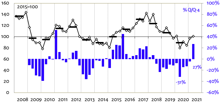 ch affaires - omzet gears&transmissions