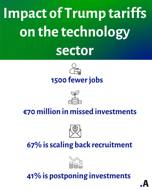 Impact of Trump tariffs on the technology sector